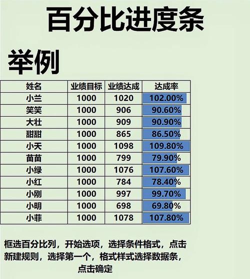 如何设置HTML表格宽度为长尾词？