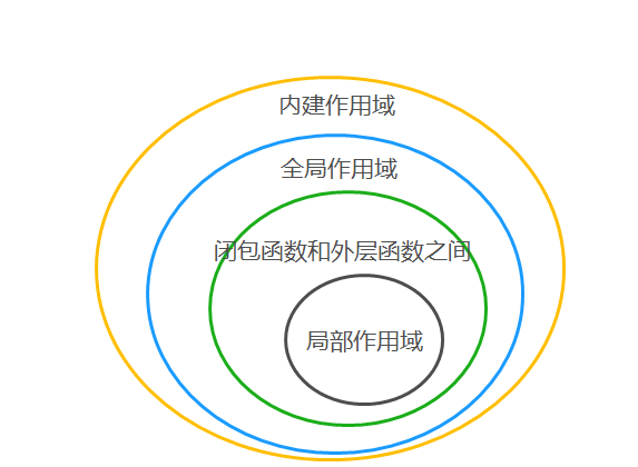 如何通过理解变量作用域有效避免DOM元素重定位问题？