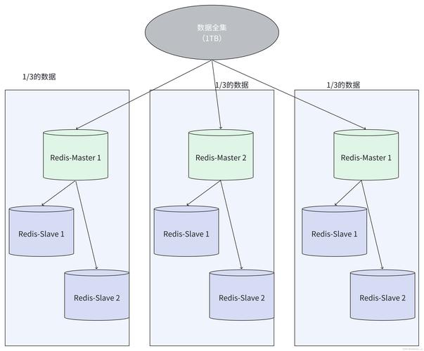 如何利用swoole实现分布式系统开发中的功能协同与集群管理？