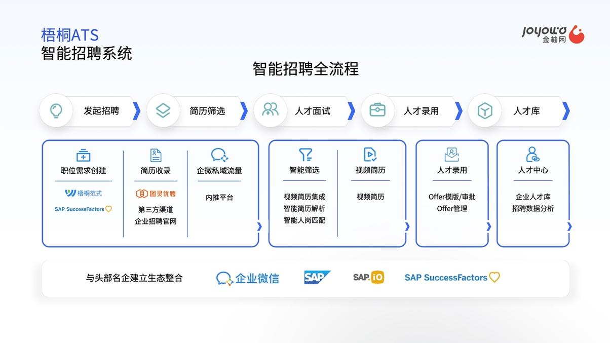 深圳网站建设方案服务公司，如何构建数字化卓越体验，寻找招聘人才？
