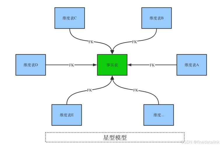 数据库概念模型如何独立于各种应用场景而存在？