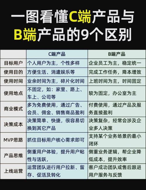如果我向C公司推荐B产品，他们是否愿意考虑合作？