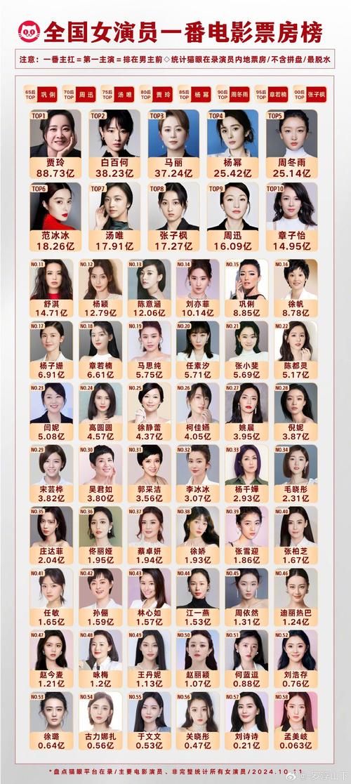 百度明星人气榜，流量背后的故事有哪些？