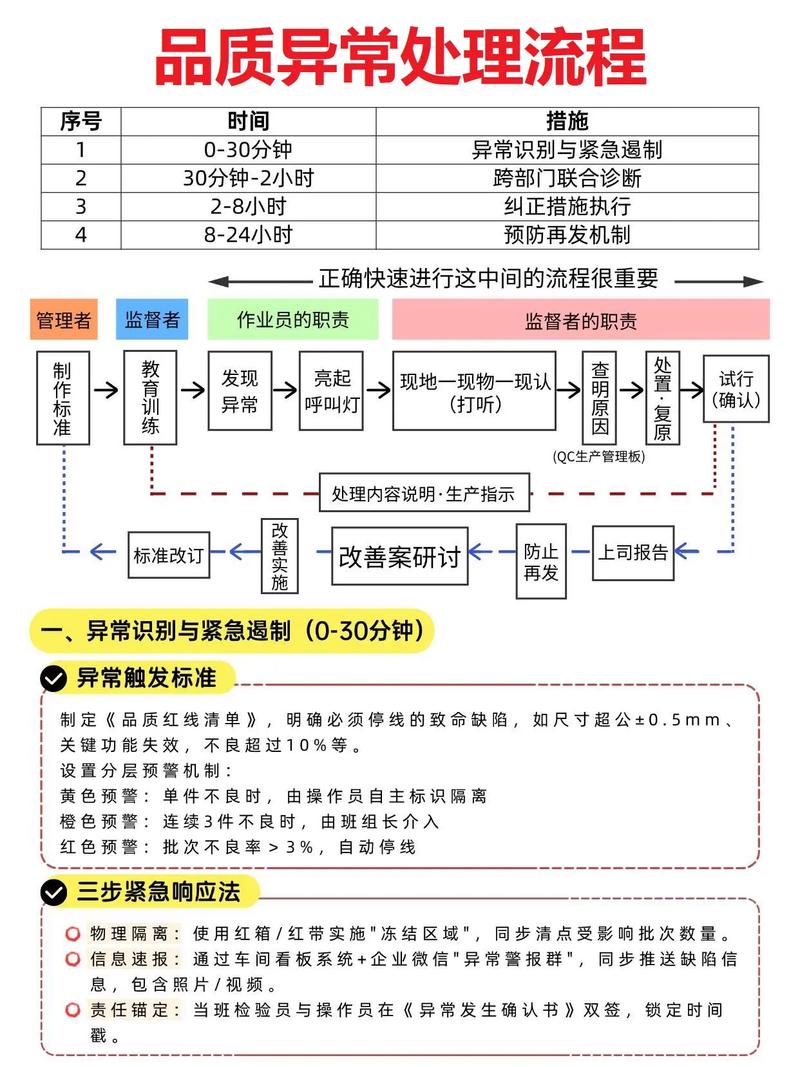 PHP中的异常处理机制如何深入讲解并应用于复杂业务场景？