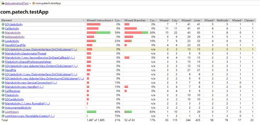 PHP代码覆盖率统计如何进行详细解析和深入分析？