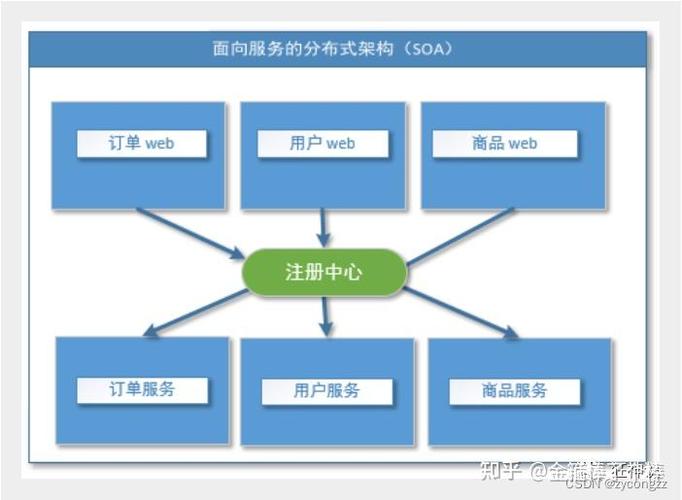 SpringBoot如何实现与Dubbo Zookeeper的集成及详细步骤解析？