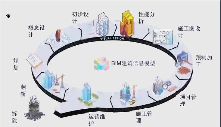 Revit项目与族具体应用区别是什么？
