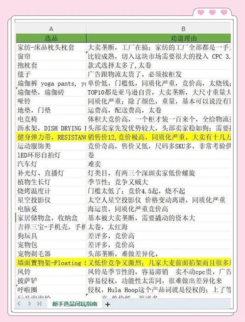如何避免爆款在亚马逊广告投放中的常见陷阱？