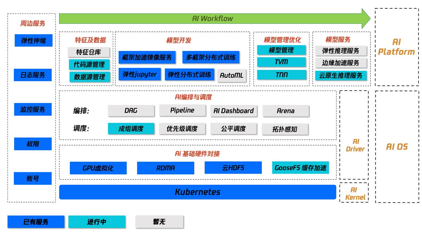 容器化至资源池化，数栈云原生技术实践探索的路径是怎样的？