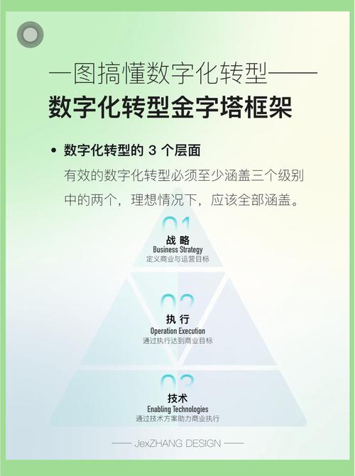 企业数字化转型中，数据资产如何成为王？数据资产管理在其中扮演何种角色？