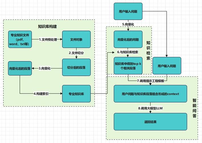 如何通过Delphi RTTI技术全面检索一个单元中所有定义的类及其对象实例列表？