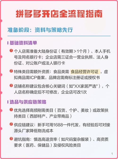 拼多多开店入驻具体基础步骤是怎样的详细指南？
