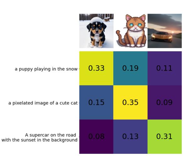如何配置Ruby on Rails项目使Ckeditor、Paperclip支持图片模型参数？