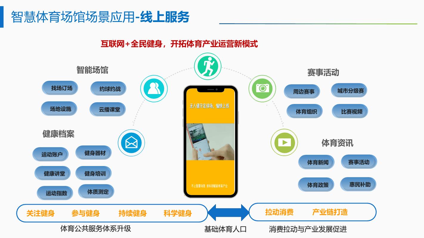2022体育场馆智慧化标准体系建设指南包含哪些具体内容？
