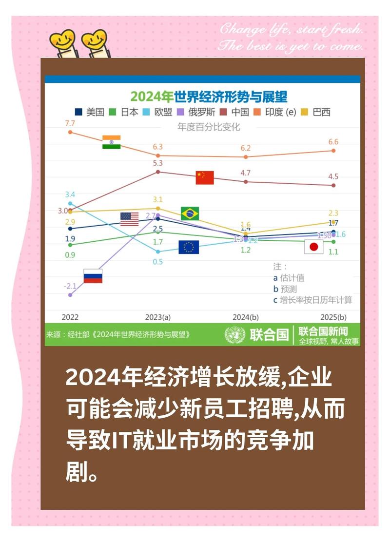 如何通过职业探索把握住就业新趋势，登上百度热搜榜？