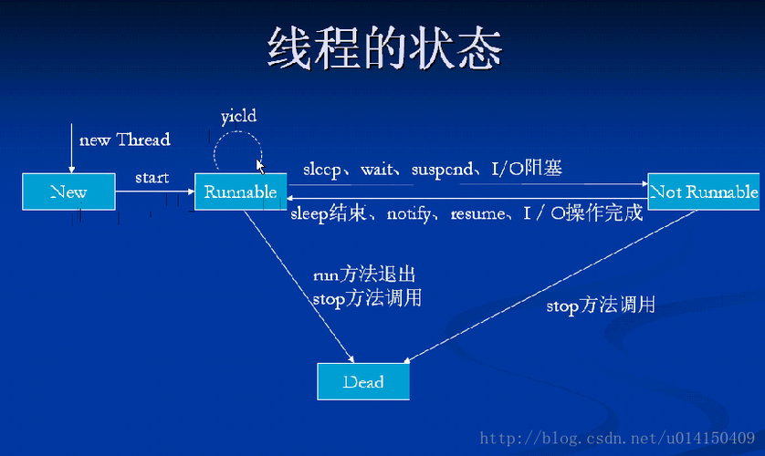 notify与notifyAll在唤醒线程时的区别是什么？