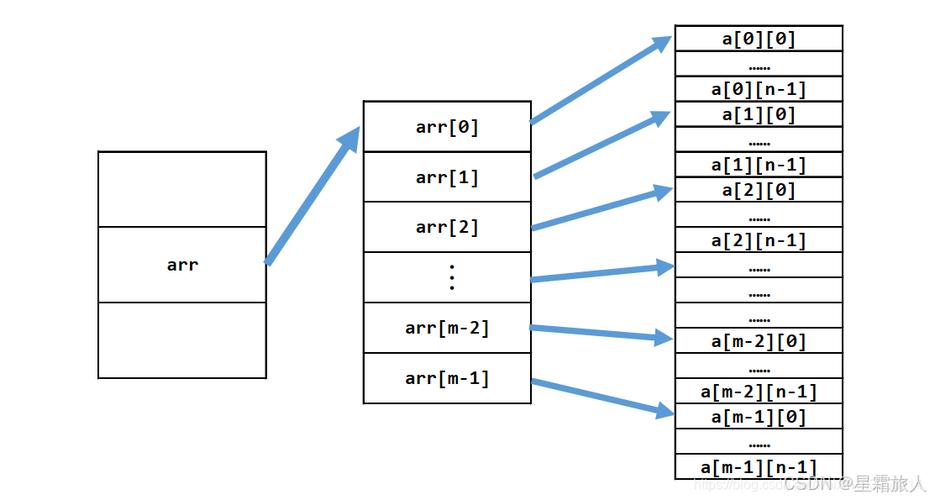 C语言中如何定义一个一维数组？