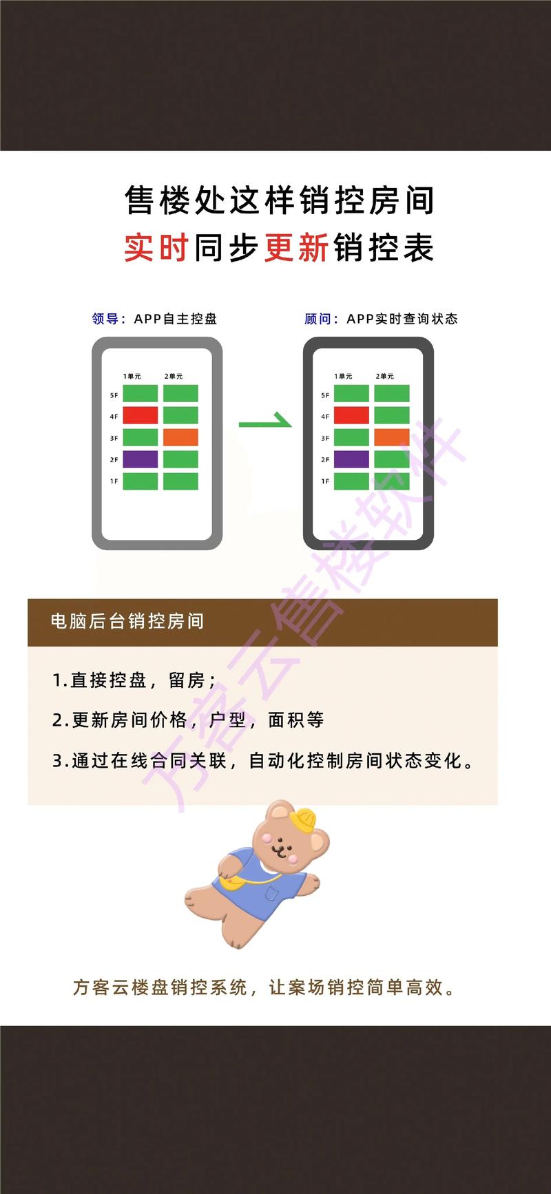 如何利用SEO优化软件增强酒店客房销售效果？
