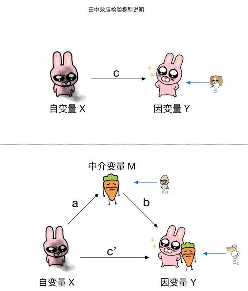 中介者模式在哪些具体应用场景中发挥关键作用？