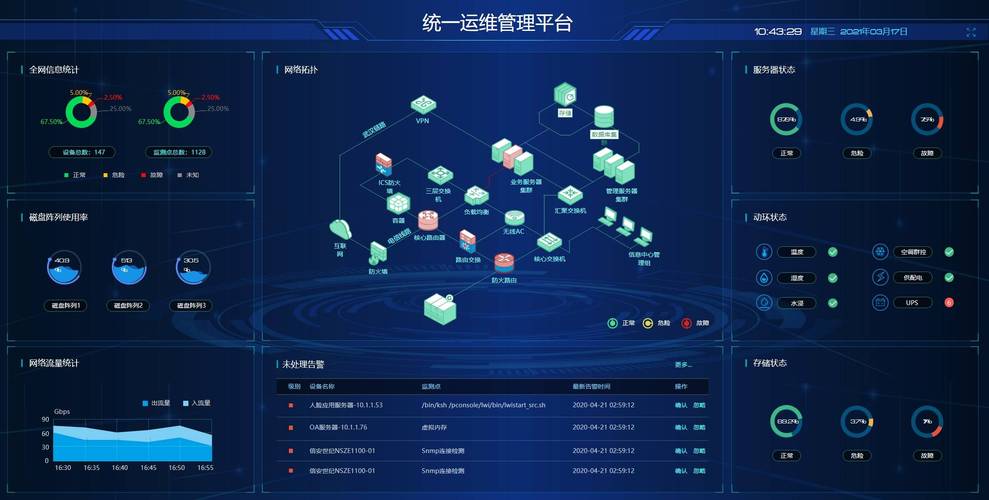 如何配置域名服务器监控报警机制，确保网站稳定运行不中断？