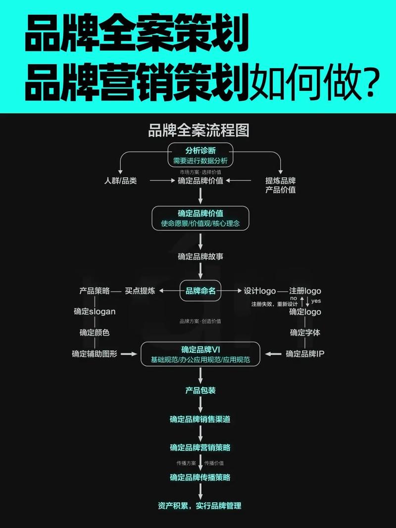 如何快速制定精准高效的营销方案，一步到位？
