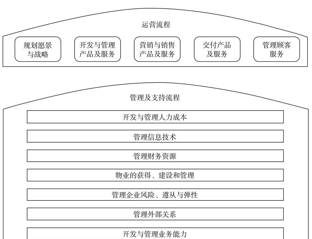 如何通过三步构建高效渠道运营体系？