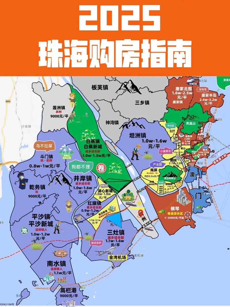 珠海房产SEO如何抢占高地，才能赢得市场先机？