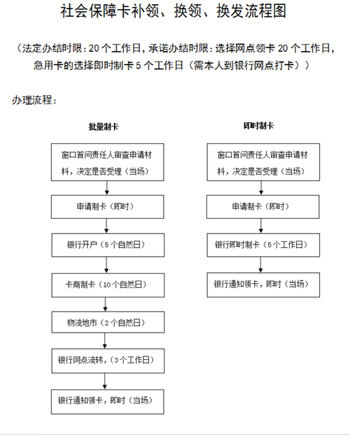 如何优化独立站信用卡支付中地址信息的填写流程，提升用户体验？