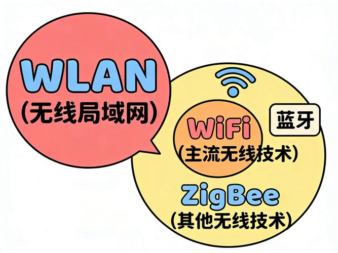 WiFi究竟属于哪种电磁波？无线网络技术，你能详细解释一番吗？