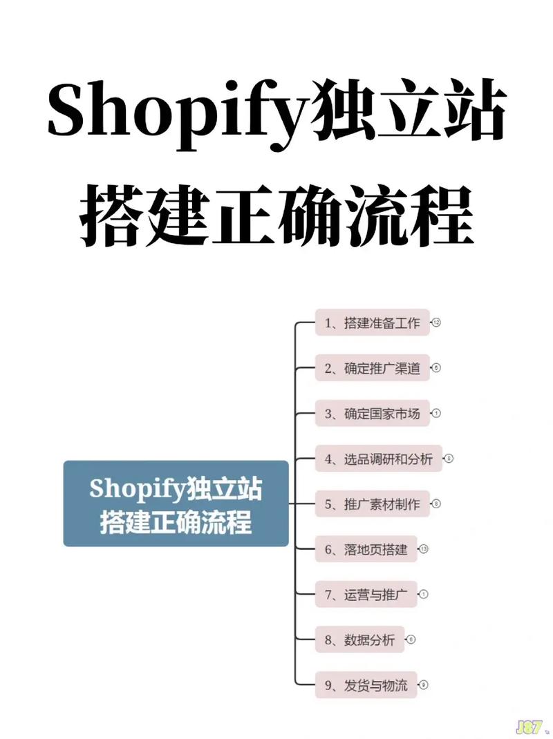 如何一步步搭建并完善个人专属的GitHub平台？