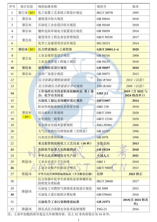BuildingExtraction论文、代码和数据集都汇总了吗？