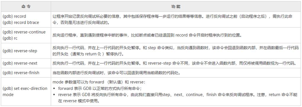 如何将GDB速记高效应用于调试，提升代码调试效率？
