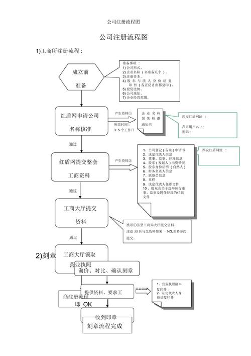 如何详细解析网站设计公司注册流程，绘制注册之旅的流程图？