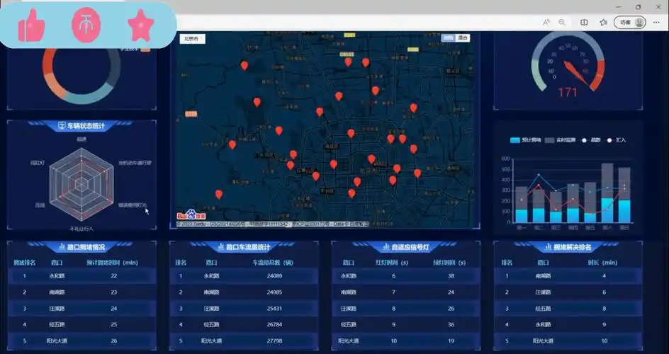 如何用Python调用百度地图API制作城市交通热点图？