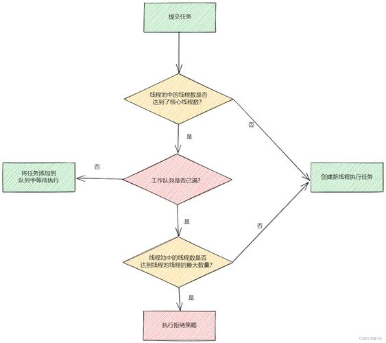 PHP高并发处理中，如何运用异步编程技巧实现长尾并发处理？