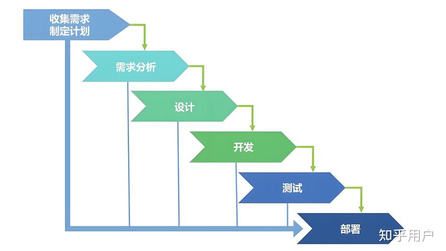 敏捷与传统项目管理有哪些根本差异？