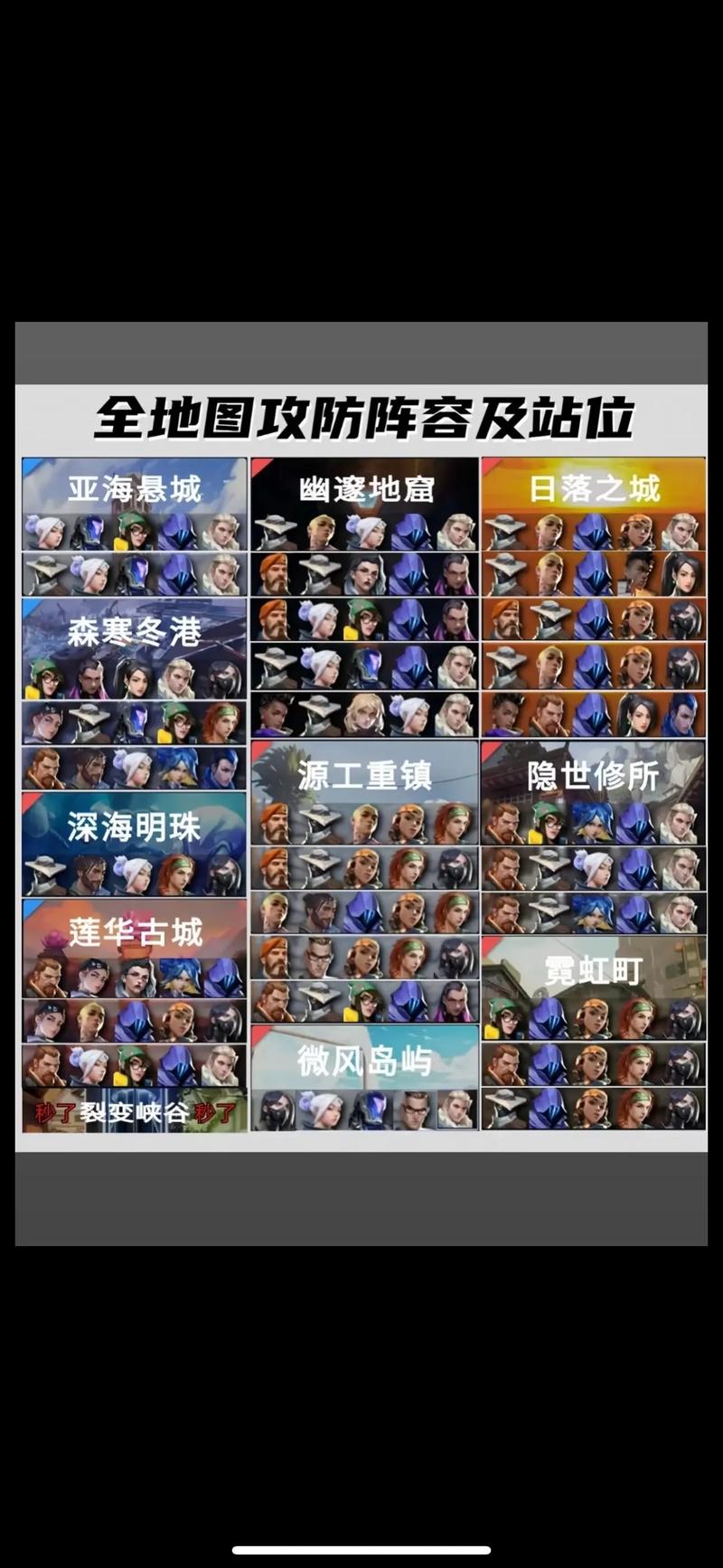 瓦罗兰特中哪个数据库被玩家广泛认为是最实用的？