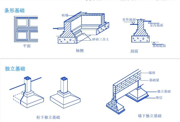 2.3硬表面基础是什么？