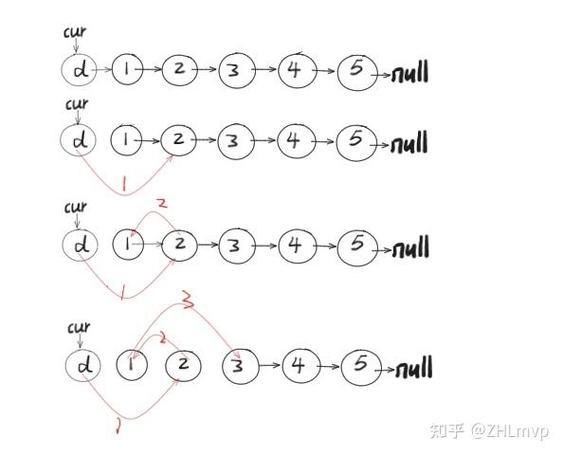两两交换链表节点，如何实现成长尾词？