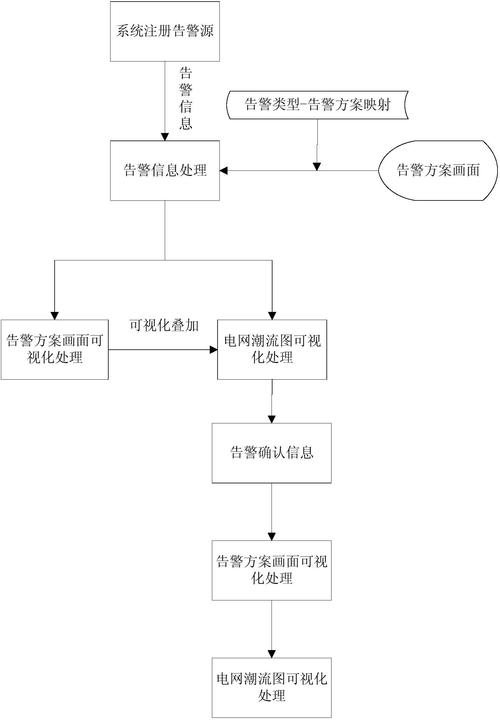 如何构建基于PHP的实时聊天系统，实现故障监控和告警处理的智能化长尾词解决方案？