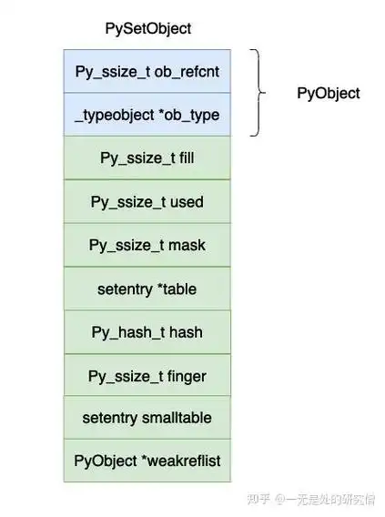 Python中的集合（set）究竟是什么神奇的数据结构？