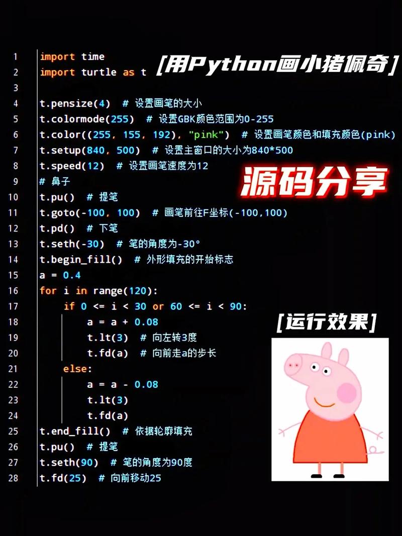 如何用Python turtle库实现小猪佩奇绘制示例代码？