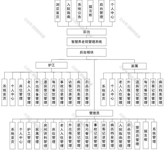 基于SpringBoot的疗养院管理系统如何进行高效设计与实施？