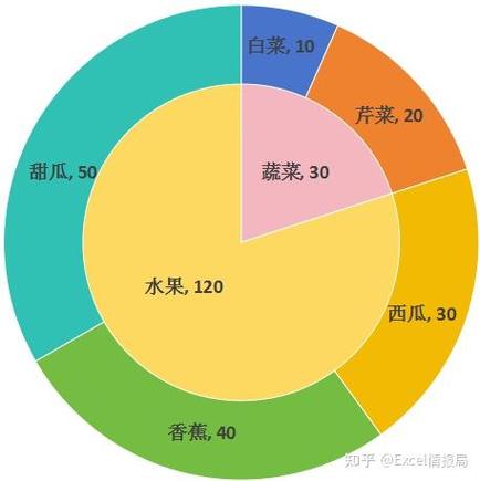 ECharts饼图或南丁格尔图是否默认展示标签或标签线?
