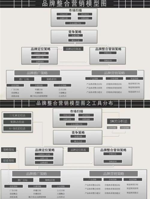 如何打造韩国营销型网站，有效提升品牌国际影响力？