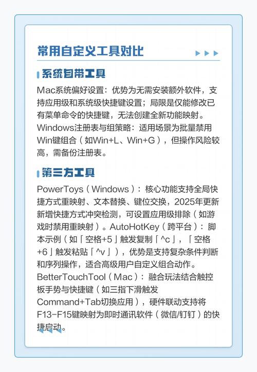 PyCharm中如何设置自定义快捷键？