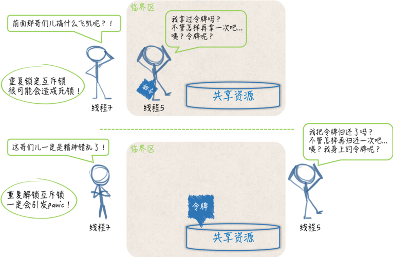 Golang中如何实现可重入的互斥锁？