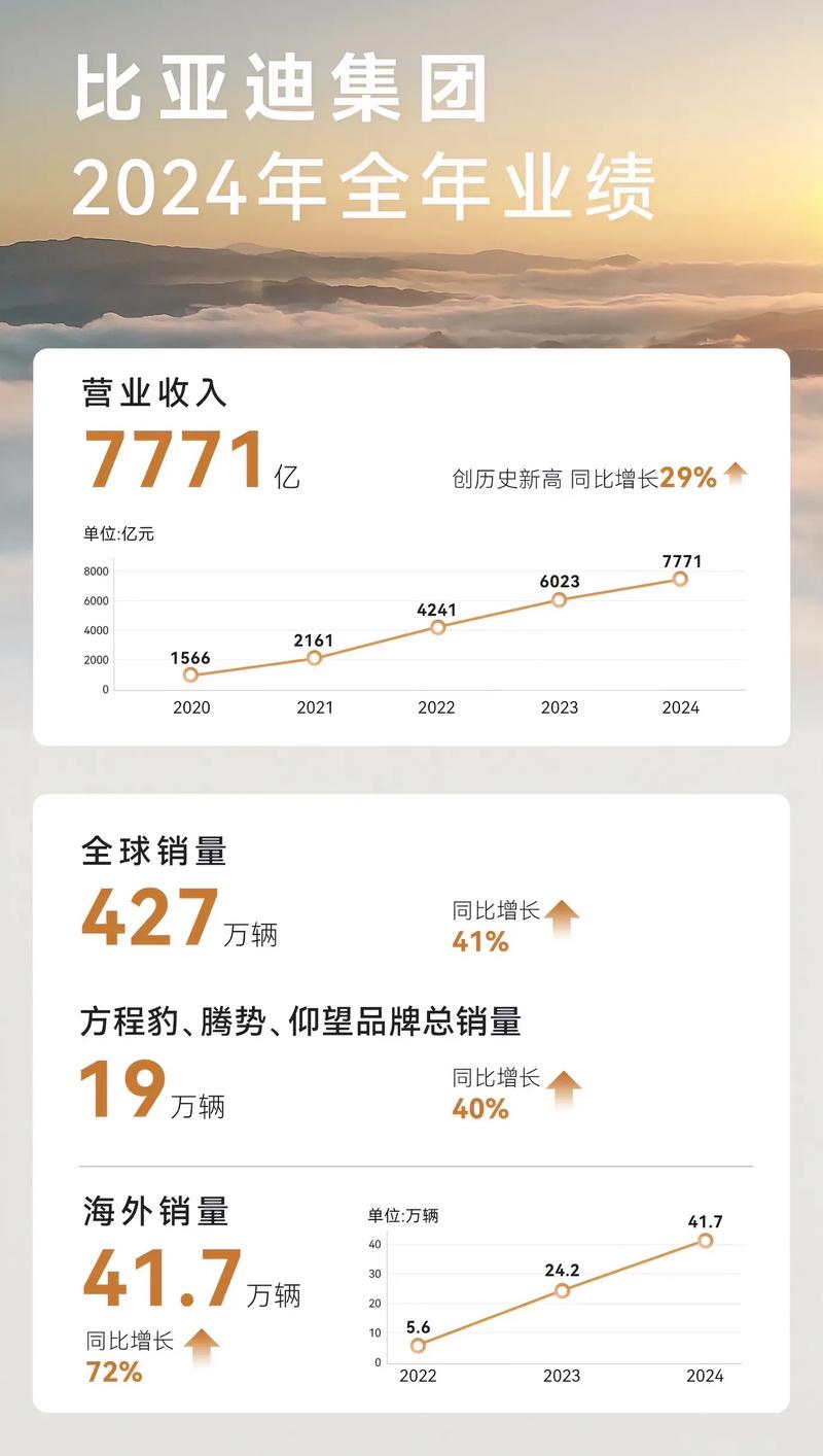 2024年网站建设盈利有哪些新突破值得期待?