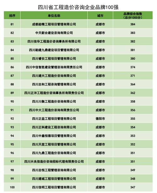 四川网站建设公司排名中，哪家是业界翘楚，深度解析其成功之道？