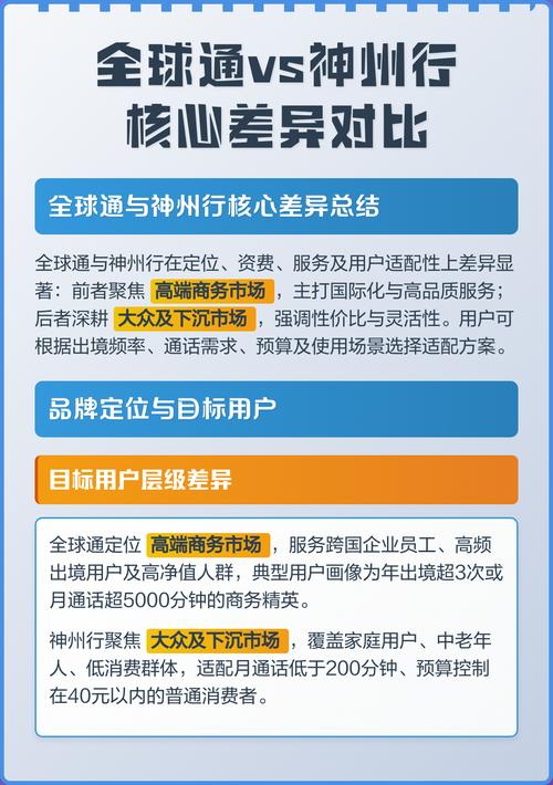 全球通和神州行在服务内容上有哪些具体差异？